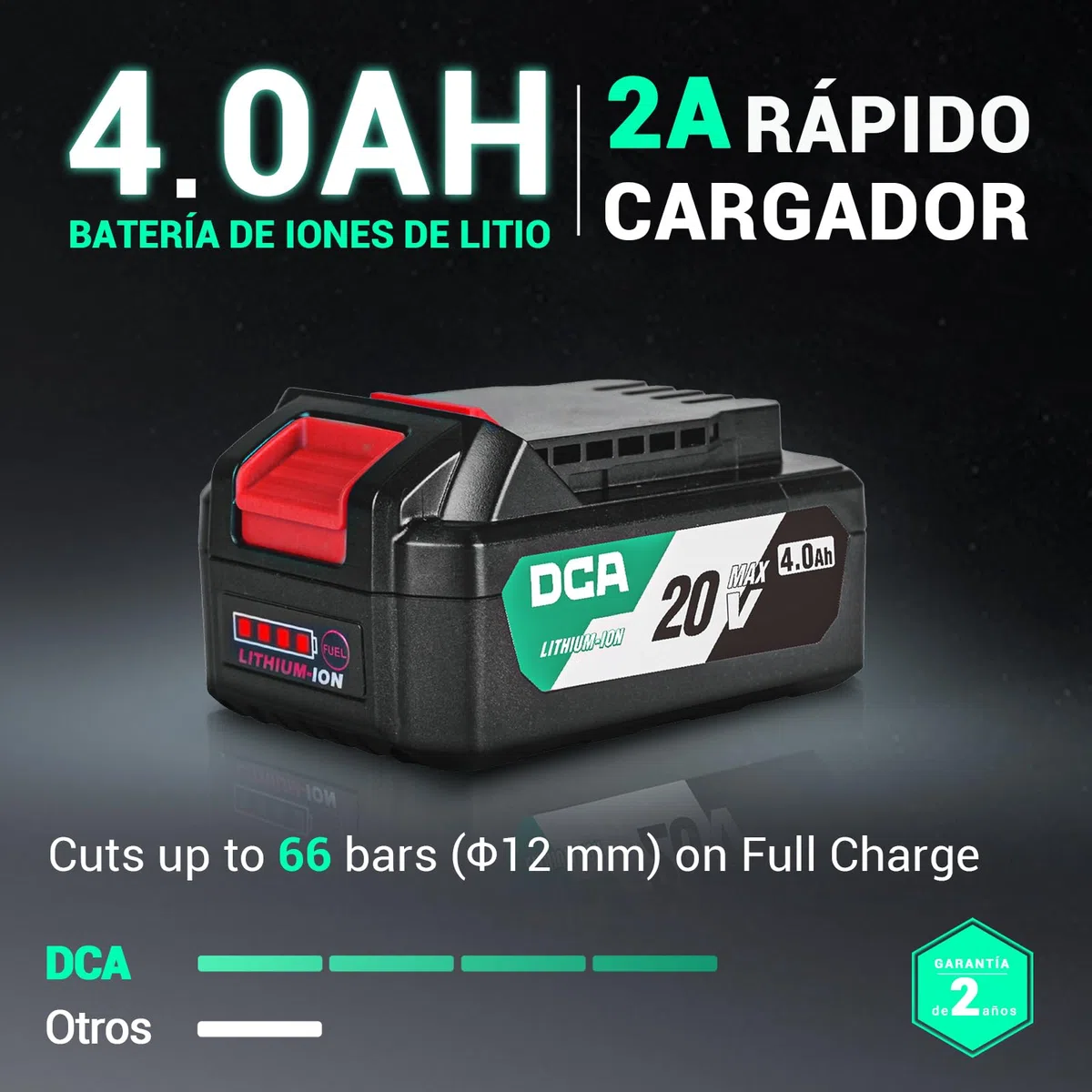 DCA Amoladora Angular sin Cable 20V sin Escobillas, Ø125mm, incl. Batería 4.0Ah & Cargador Rápido, 8500RPM Amoladora Angular Profesional con Tapa de Cierre Rápido, 6 Discos para Cortar, Desbastar