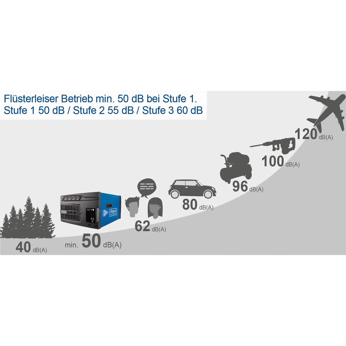 Scheppach Purificador de aire HDA-14 | 740 m³/h de capacidad | 3 niveles de filtración hasta 1 μm | Control remoto & Suspensión de pared | Para taller de hasta 400m²