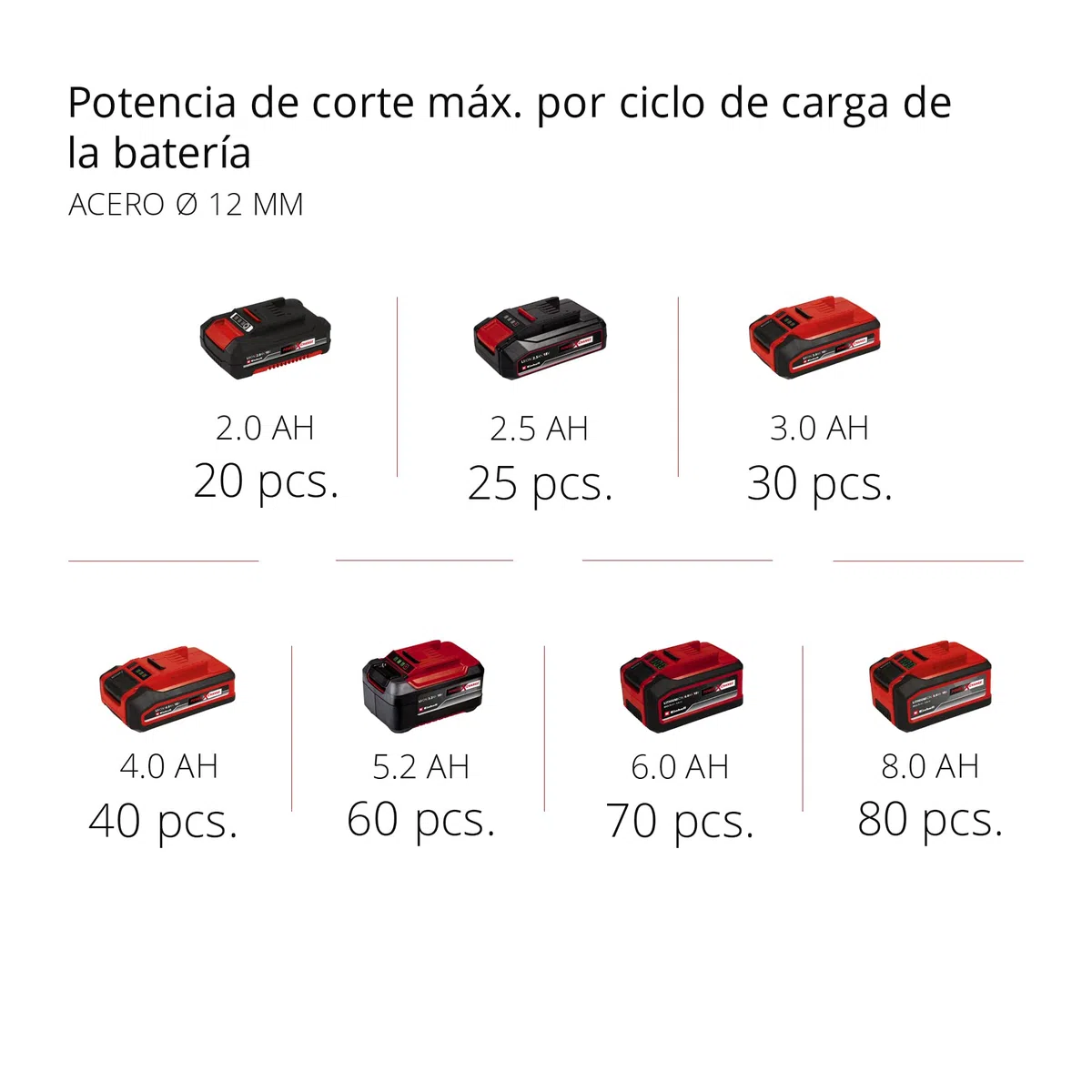 Einhell Amoladora angular con batería TE-AG 18/115 Li-Solo Power X-Change (18 V, 115 mm diámetro de disco, 28 mm profundidad de corte, arranquue suave, sin disco, sin batería)