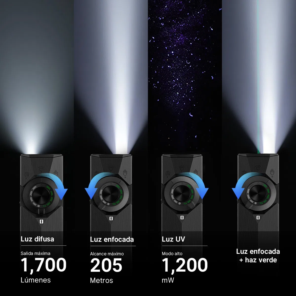 OLIGHT ArkPro Ultra EDC Torche Plate avec Lumière Verte, UV et Blanche, 1700 LM, Portable, Lampe Rechargeable avec Faisceaux Spot et Flood Adaptée au Travail et à L'Éclairage Quotidien